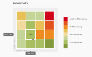 Confusion Matrix