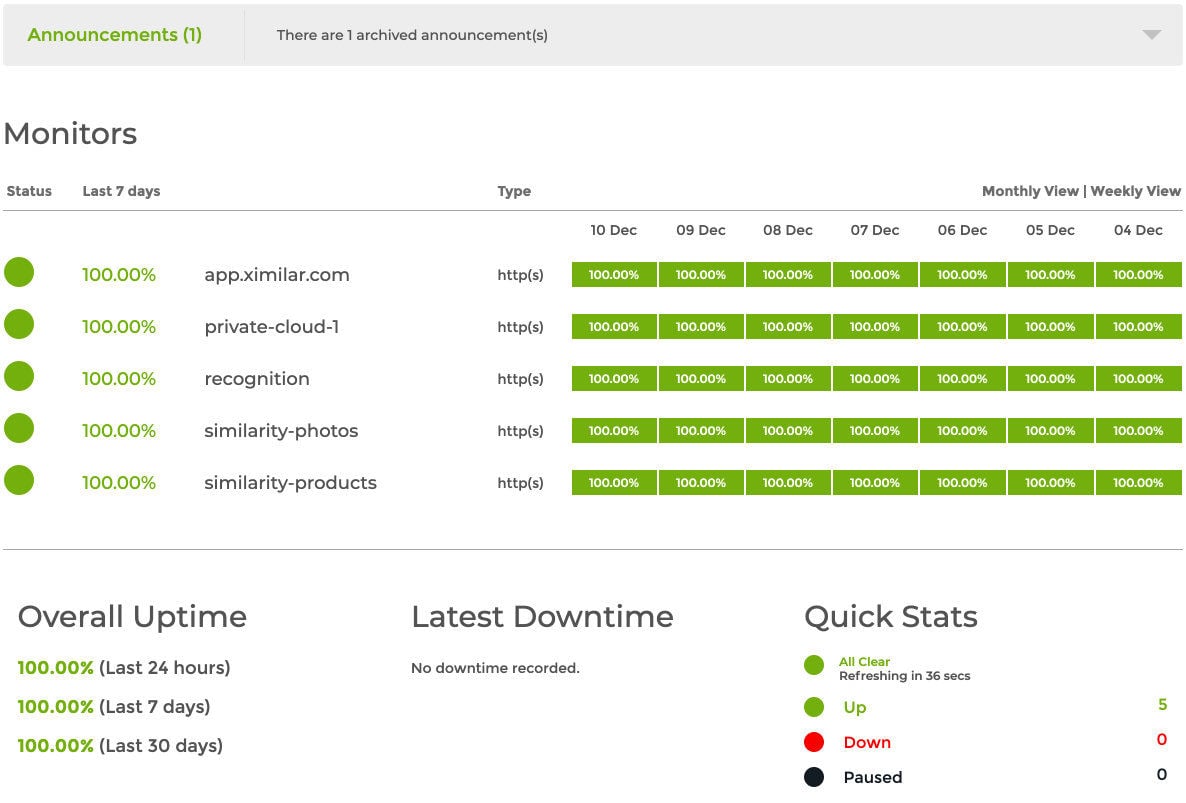 Monitor of Ximilar Apps