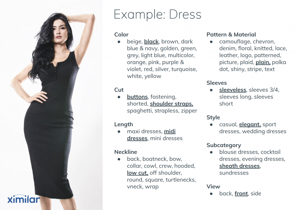 Example of fashion attributes assigned to a dress by Ximilar Fashion Tagging flow.
