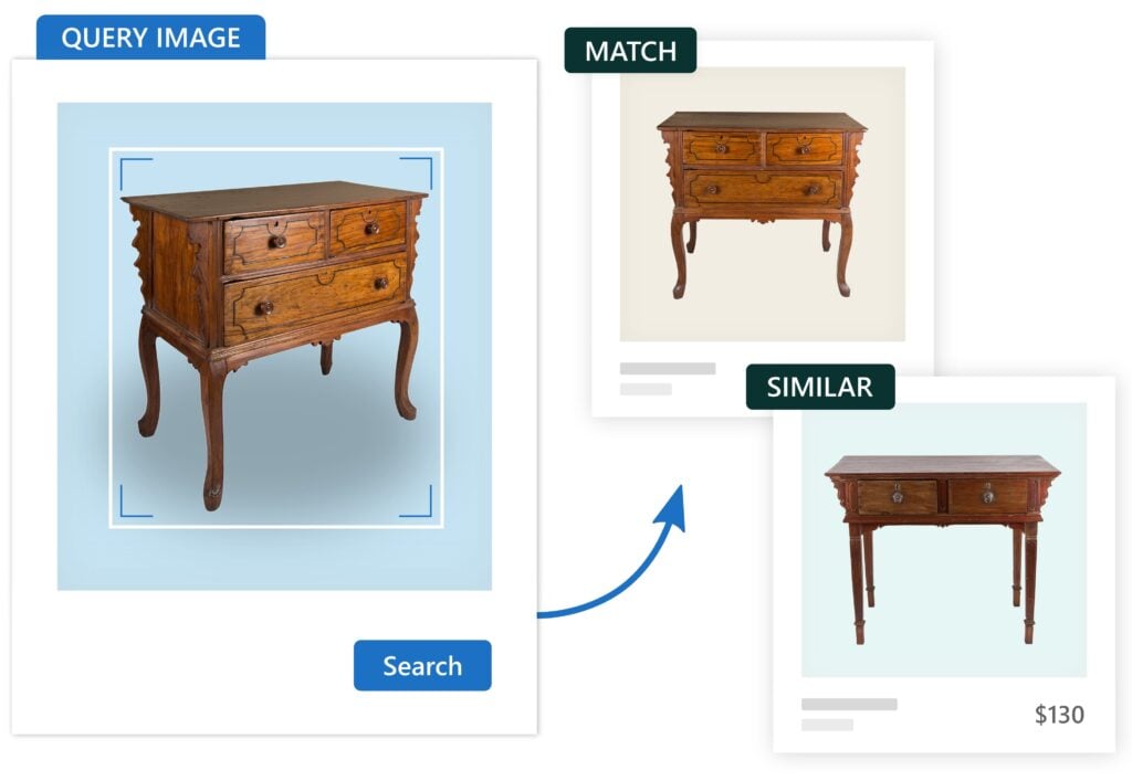 Visual search of antique tables with computer vision