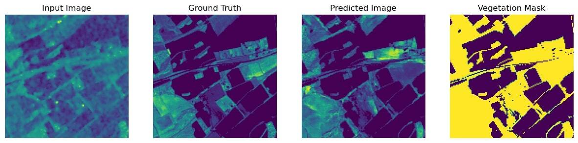 Example of LAICA predicting crops state (Source: dynacrop.space)