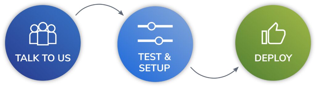 How it works scheme