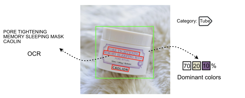 How visual search engines work: Our visual search engine allows us to combine several features for multimedia search with advanced filtering.