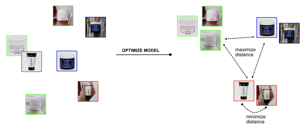 How visual search engines work: Optimization for visual search should maximize the distance of items between different categories and minimize the distance within category.