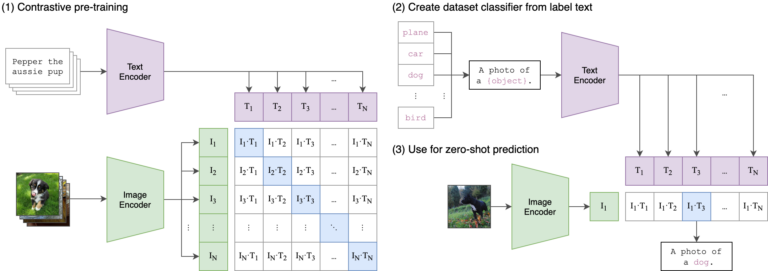 How to Build a Good Visual Search Engine? - Ximilar: Visual AI for Business