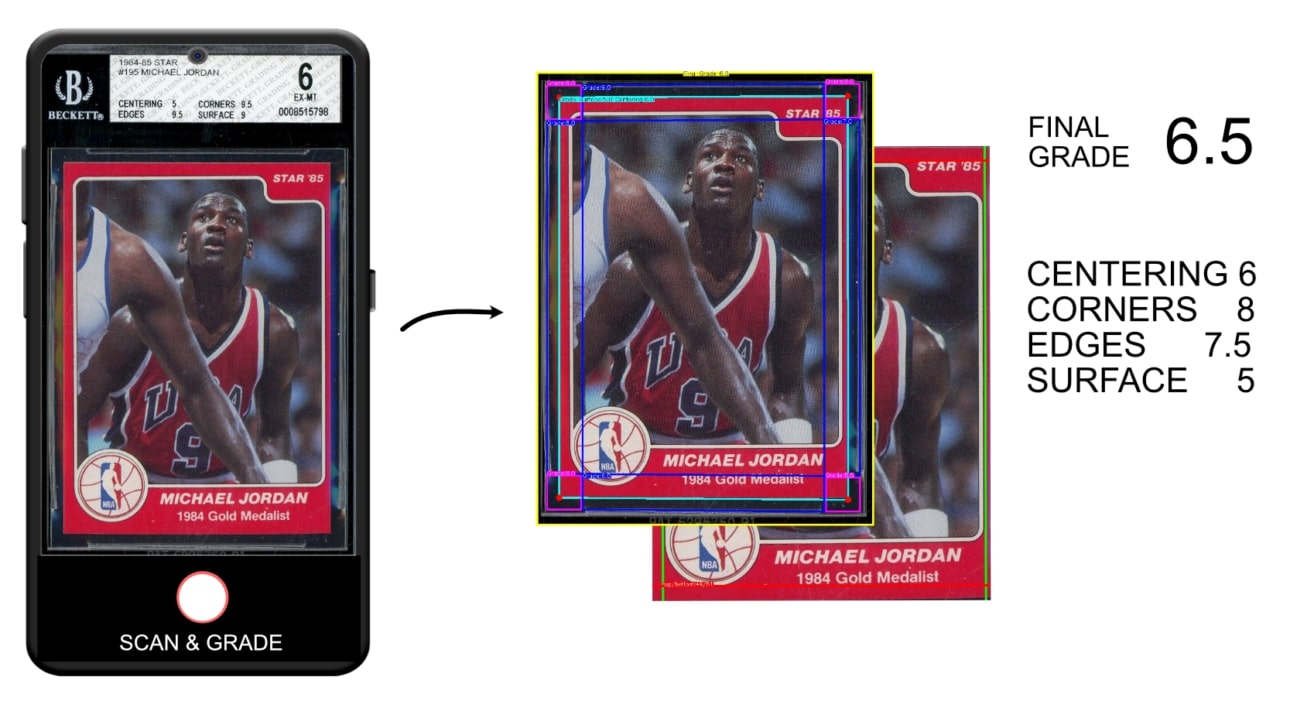 AI card grading and grade breakdown by Ximilar demonstrated on a classic basketball card with Michael Jordan.