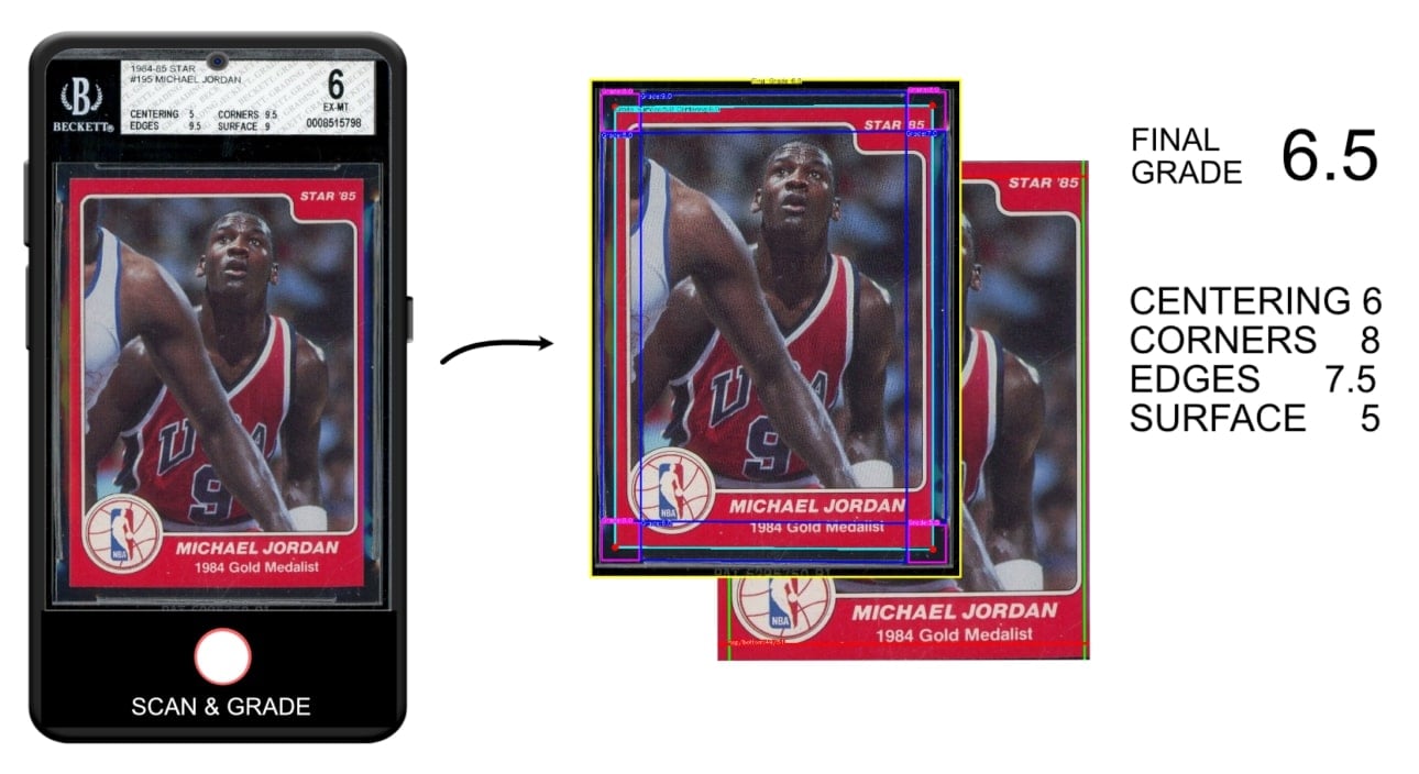 AI Card Grading – Automate Sports Cards Pre-Grading – Ximilar: Visual AI  for Business