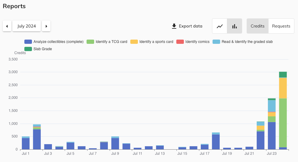 Visualization of credit consumptions