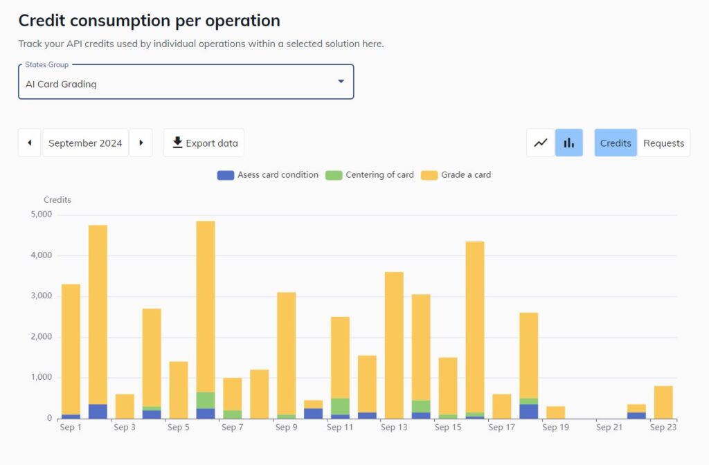 Reports in Ximilar App give you detailed insight into your API credit consumption.