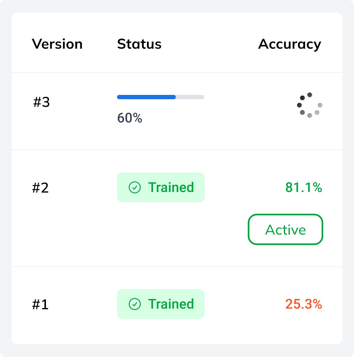 The result of&nbsp;the training process of&nbsp;a&nbsp;Task. A&nbsp;trained AI model with stored weights and metrics.