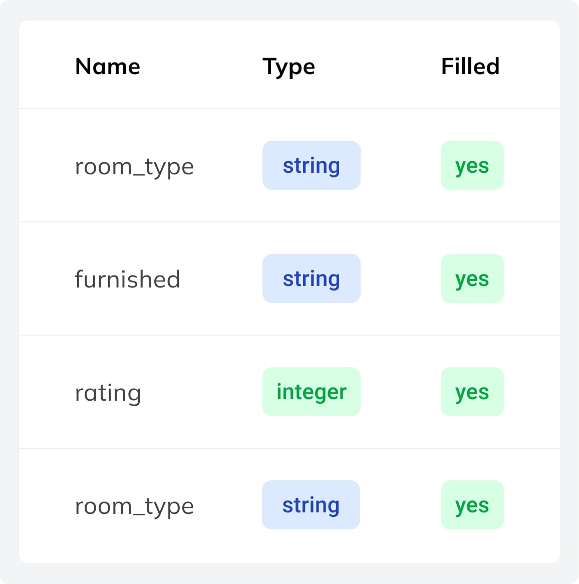 Definition of&nbsp;output variables, including type, constraints, and validation rules for structured model outputs.