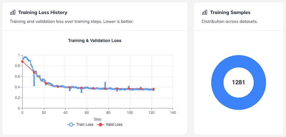 Training &&nbsp;validation loss curve in&nbsp;Ximilar App.