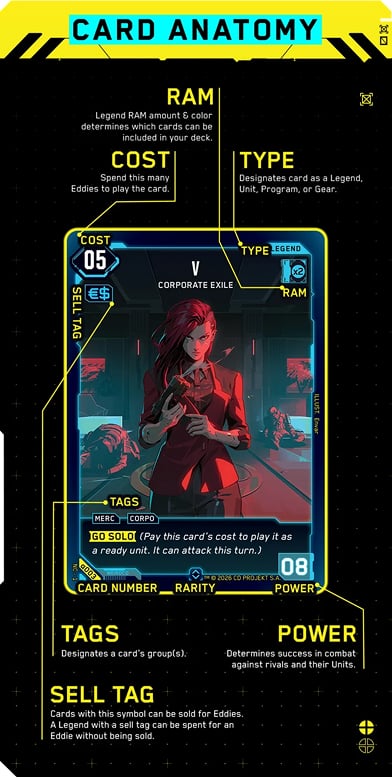 Cyberpunk TCG card anatomy. Source: cyberpunktcg.com