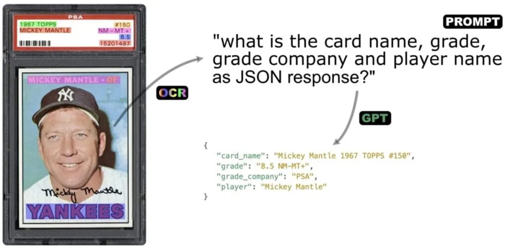 Extracting text from the trading card via OCR and then using GPT prompt to get relevant information.