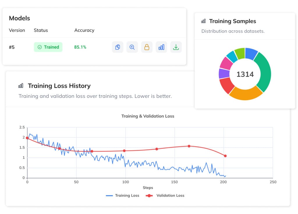 Evaluate your VLM using built-in tools, test predictions, and validate outputs before going live. This ensures the model performs reliably on&nbsp;real-world data and meets your requirements.