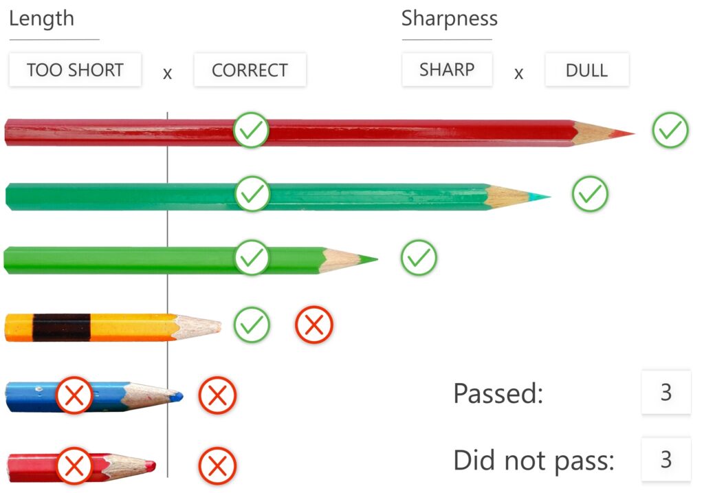 Image categorization & tagging used for quality control powered by Ximilar AI.