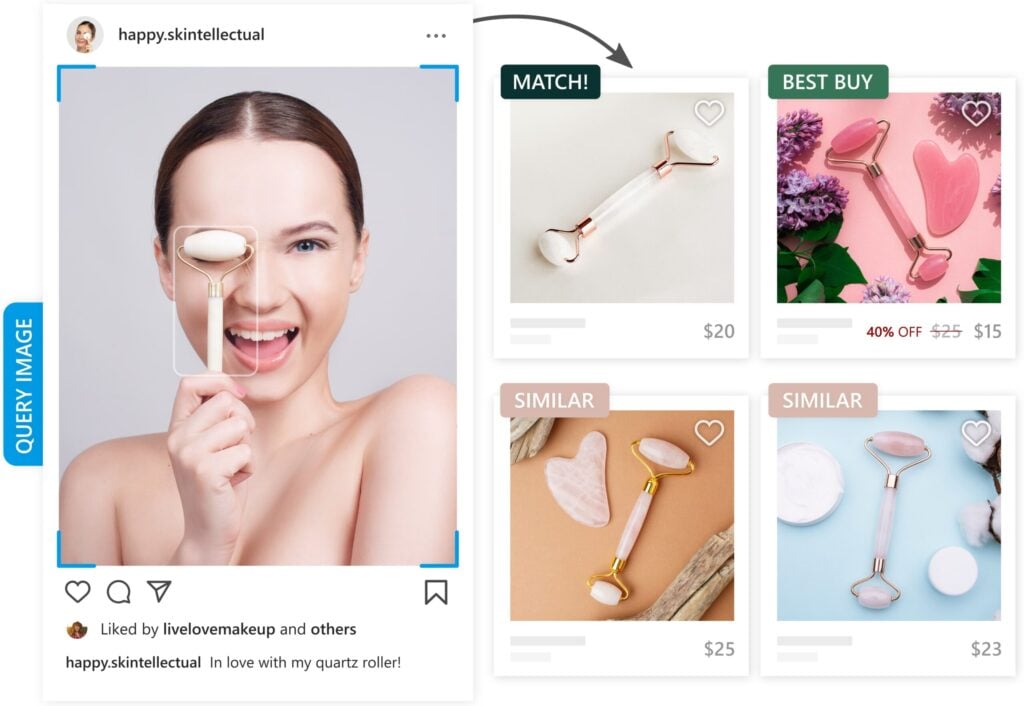 Reverse image search of facial roller with visual AI
